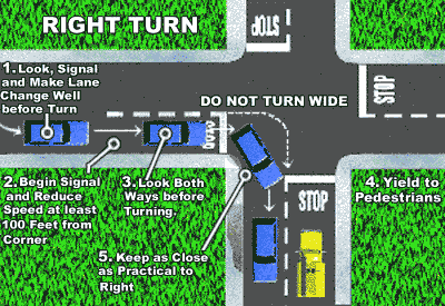 How to make a right turn