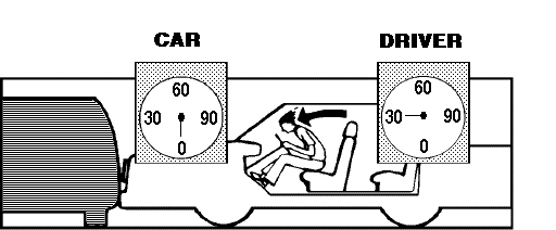 Diagram showing possible results of an accident.