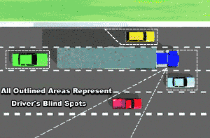 Diagram of truckers blind spot